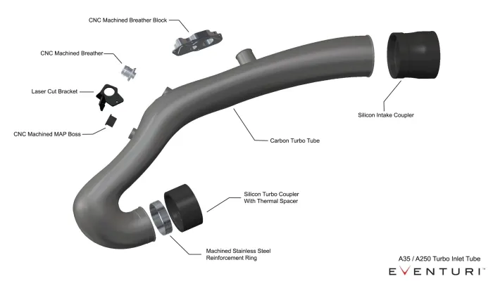 Carbon turbo tube with various labeled components, including a CNC machined breather block, silicon intake coupler, and laser-cut bracket. Text: "A35 / A250 Turbo Inlet Tube EVENTURI".