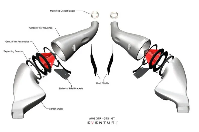 Exploded diagram of a car air intake system includes carbon filter housings, Gen 2 filter assemblies, expanding seals, stainless steel brackets, heat shields, carbon ducts, and machined outlet flanges. Text: "AMG GTR - GTS - GT EVENTURI."