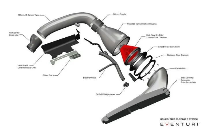 A car intake system assembly diagram; components include a 103mm ID carbon tube, silicon coupler, Venturi carbon housing, filter, carbon duct, and various braces. Text: "RS3 8V / TTRS 8S STAGE 3 SYSTEM." "EVENTURI."