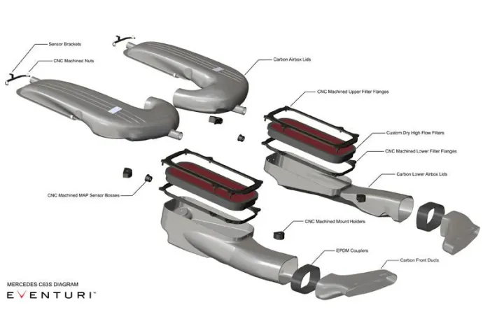 Mercedes C63S intake system exploded view, showing parts: carbon airbox lids, high-flow filters, sensor brackets, CNC machined flanges, mounts, EPDM couplers, and front ducts. Labeled "EVENTURI" at the bottom left.