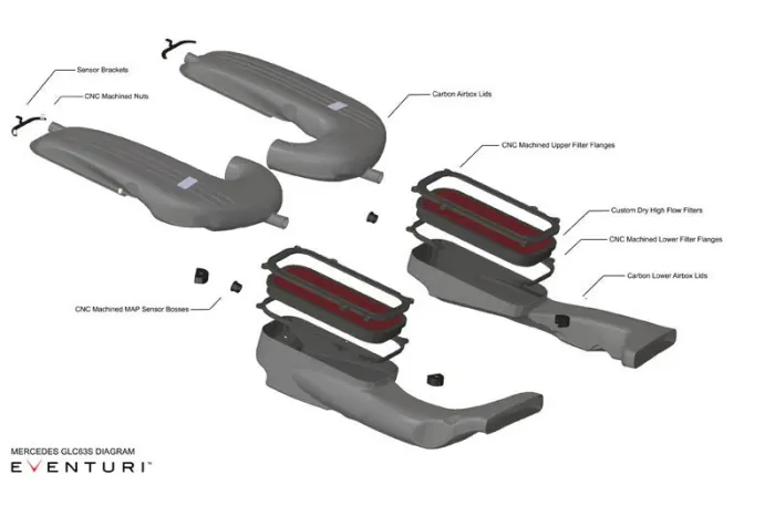 Exploded view of a Mercedes GLC63S air intake system, highlighting components such as carbon airbox lids, custom dry high flow filters, and CNC machined parts. Text: "MERCEDES GLC63S DIAGRAM EVENTURI".
