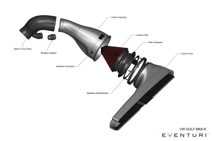 Exploded view of an air intake system with labeled parts, including a carbon housing, custom filter, hardware, stainless steel bracket, carbon duct, breather adapter, and silicon turbo hose. Text: "VW GOLF MK8 R EVENTURI".