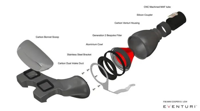 A labeled exploded view of a car air intake system shows components including a carbon bonnet scoop, carbon dual intake duct, stainless steel bracket, aluminum cowl, bespoke filter, carbon venturi housing, silicon coupler, and CNC machined MAF tube. Text: "F56 MINI COOPER S/JCW EVENTURI".
